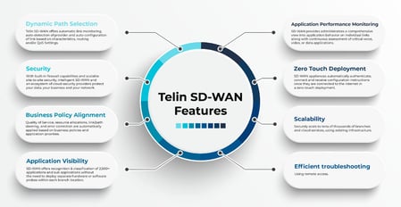 Infographics Feature Telin SDWAN
